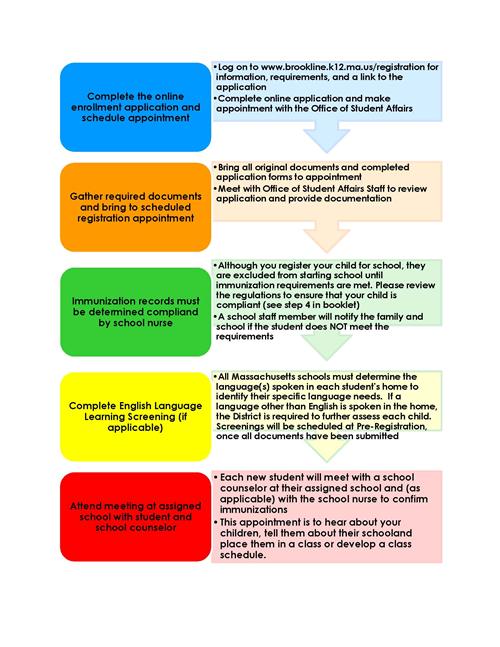 Student Registration / PreRegistration